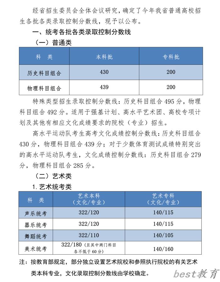 2023年河北高考分数线