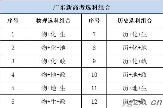 广西2024年高考选考科目试卷结构发布