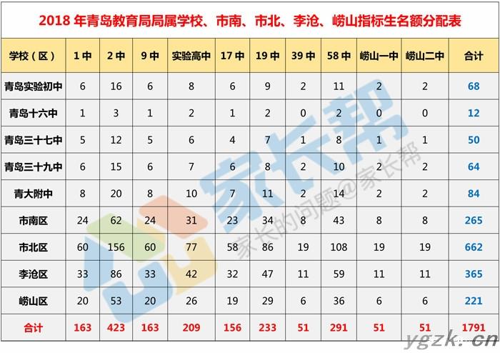 2018年青岛中考指标生_副本1.jpg